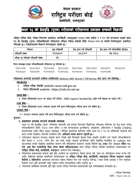 Class 12 Re Exam Result 2080 Published Check NEB Class 12 .